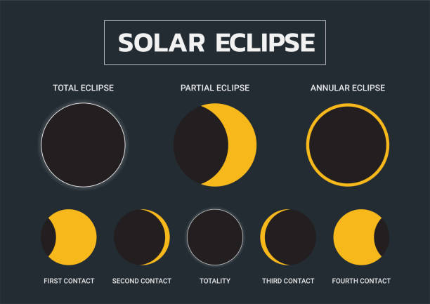 Holiday Eyes Solar Eclipse Glasses for Smart Phone App ISO & CE Certified #123-12-2