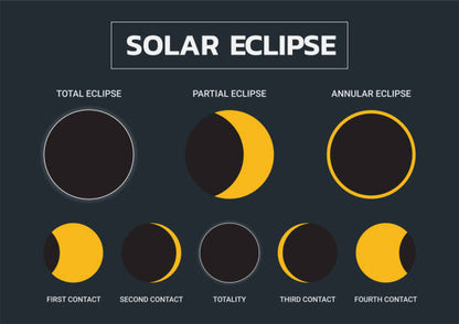 Holiday Eyes Solar Eclipse Glasses for Smart Phone App ISO & CE Certified #123-12-2